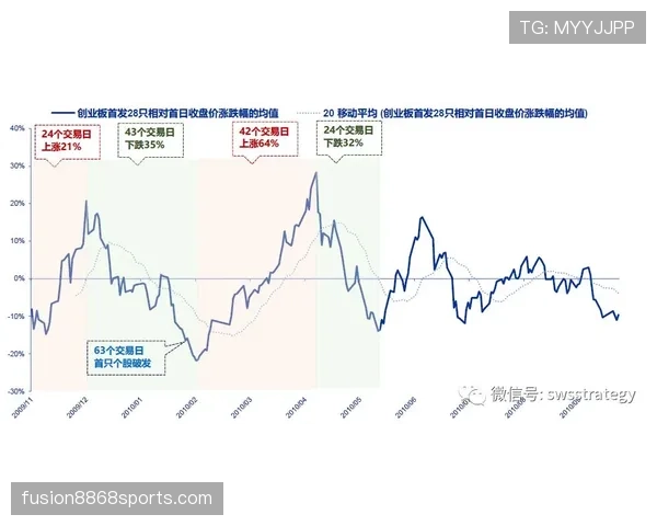 杜埃是否被高估？战术价值与实际表现差距分析