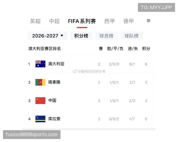 澳大利亚2026世界杯预选赛晋级前景分析 亚洲区名额之争悬念几何 澳大利亚2026世界杯预选赛晋级前景分析 亚洲区名额之争悬念几何