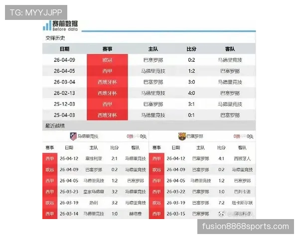 马德里竞技欧冠资格争夺战面临密集赛程考验